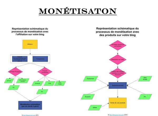 monetisation