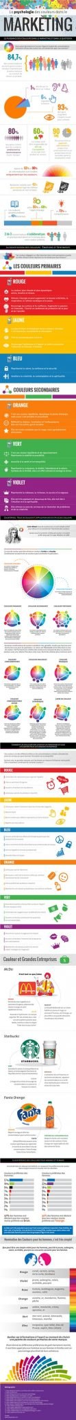 psychologie des couleurs dans le marketing